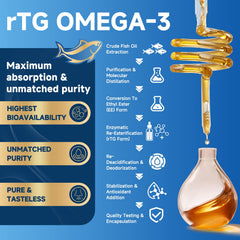 Molecular distillation purity badge indicating clean, contaminant-free omega-3 from ZEBORA