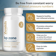 Zenith Labs BP Zone ingredients overview with saffron crocus, hibiscus, garlic, CoQ10