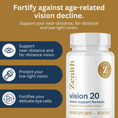 Zenith Labs Vision 20 zinc citrate close-up showing enhanced absorption of key ingredients