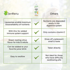 Zenrenu liposomal vitamin C + zinc liquid label closeup showing ingredients