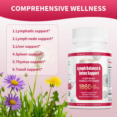 Zenthixion ingredients chart featuring dandelion, burdock, and echinacea