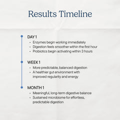 Probiotics and prebiotics in Zenwise formula support gut balance.