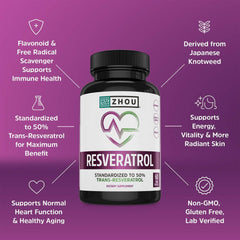 ZHOU Resveratrol capsule close-up suggests easy daily intake.