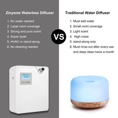 Zinyeme Scent Air Machine 300ml capacity supports up to a month of fragrance cycles.