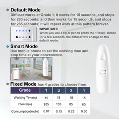 Zinyeme diffuser connected via Bluetooth app for easy control
