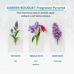 Zone Scent Orris heart note adds powdery depth for elegant ambiance.