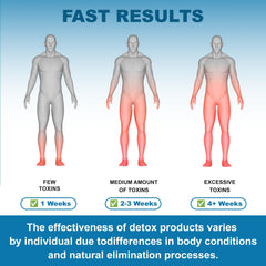Zoxy ThcleanMax digestive health capsules aid gut balance during a cleanse.