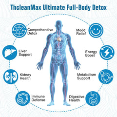 Zoxy ThcleanMax kidney support capsules promote balanced detox and comfortable hydration.