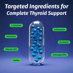 Ingredients visual for 1 Body Thyroid Support showing selenium and zinc