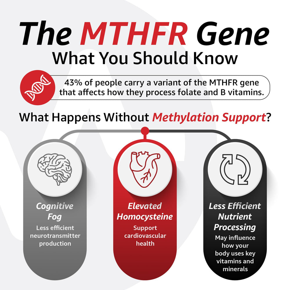 10X Health System 5-MTHF bottle on a clean desk setup
