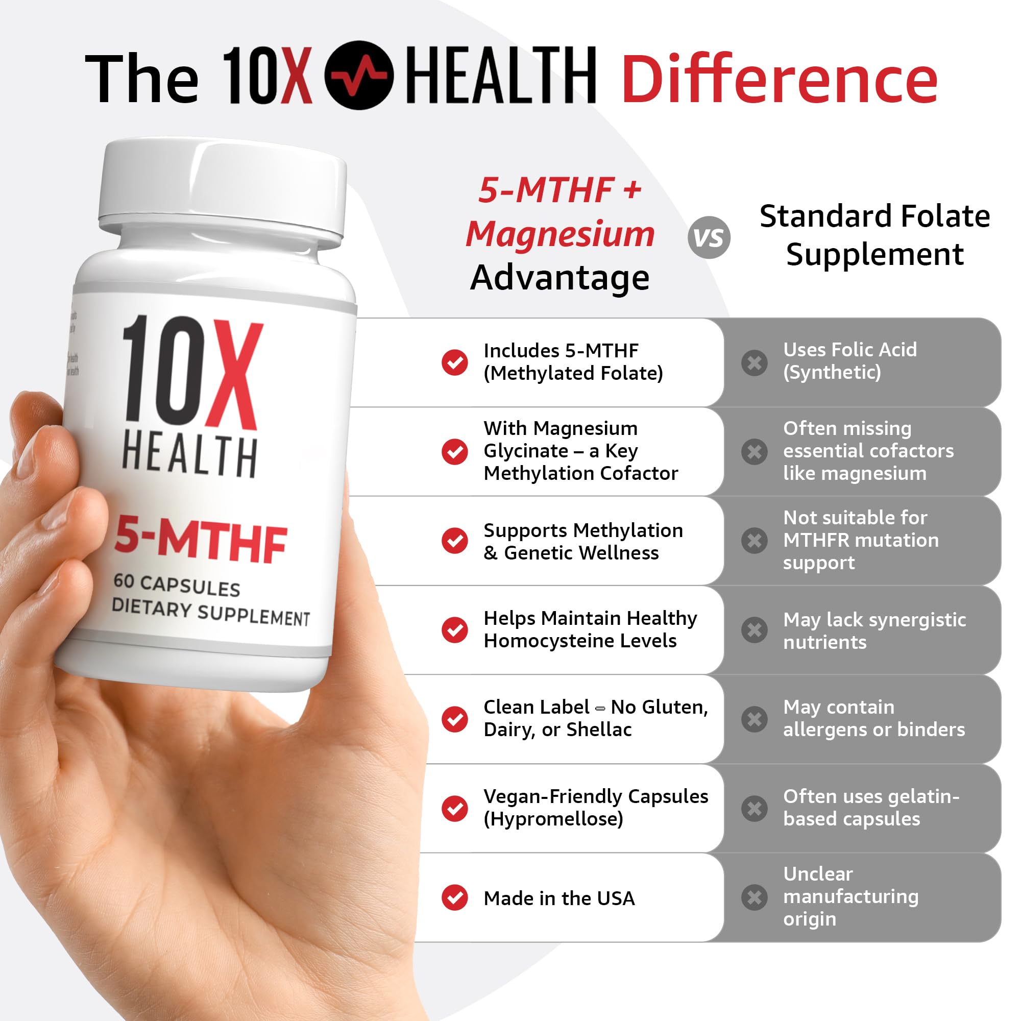 10X Health System 5-MTHF Methylfolate + Magnesium — Bioavailable Folat ...