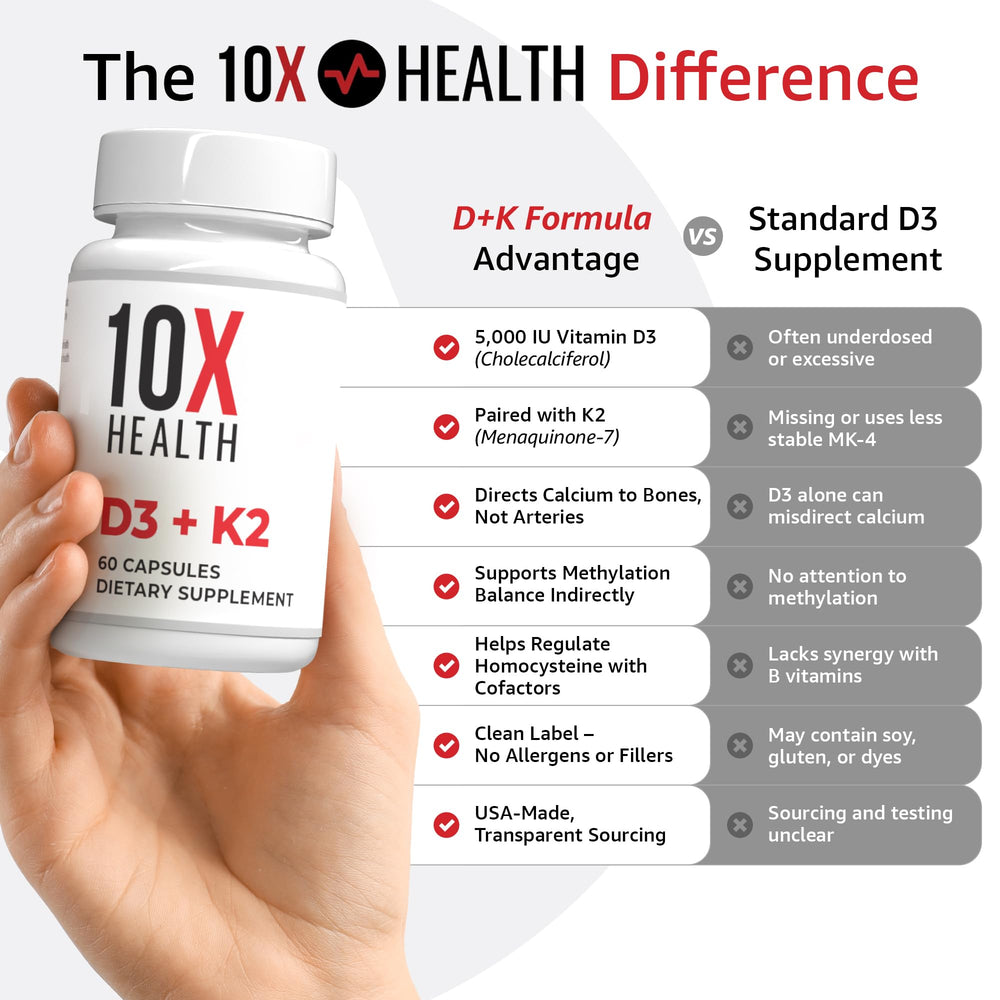 Label detail of 10X Health System D3K2 bottle emphasizing D3 and K2.