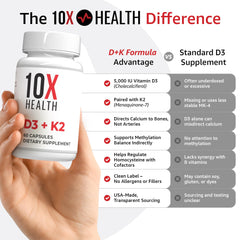 Label detail of 10X Health System D3K2 bottle emphasizing D3 and K2.
