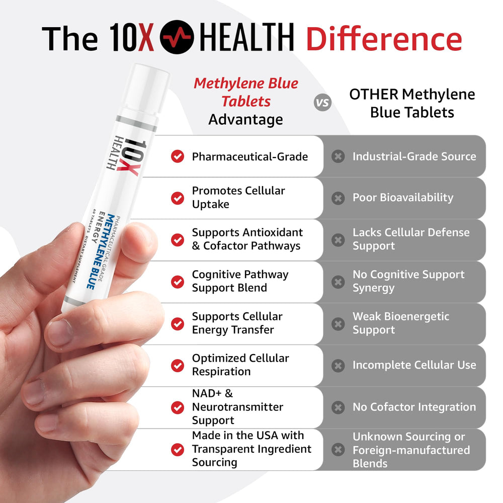 10X Health System Methylene Blue tablets label detailing the comprehensive formula for energy and focus.