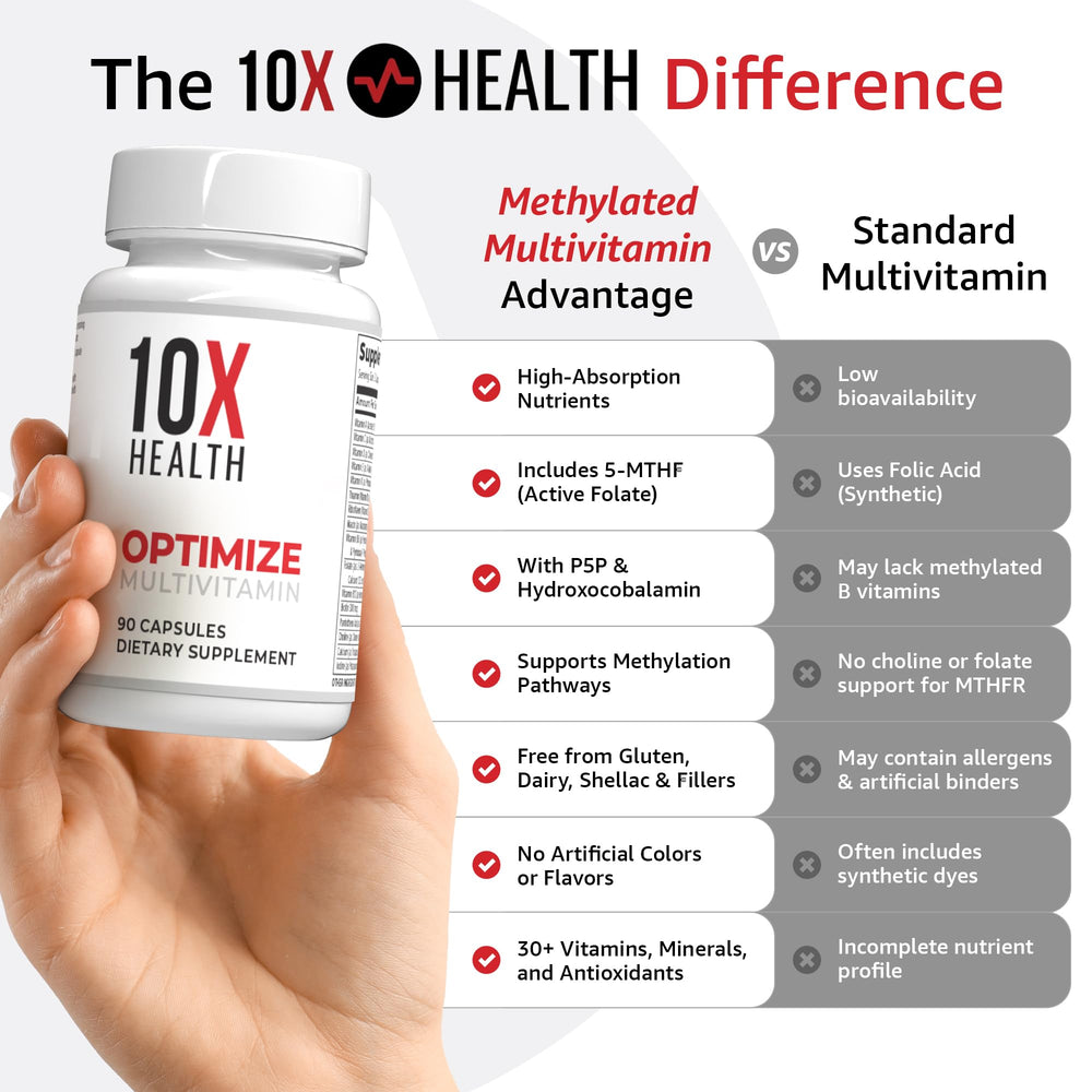 Close look at ingredients list for 34‑in‑1 formula and methylated nutrients