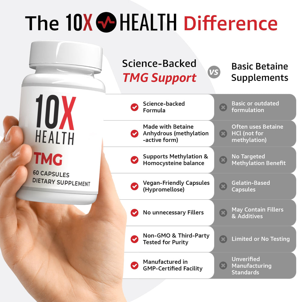 10X Health System TMG bottle pour captured for easy daily dosing.