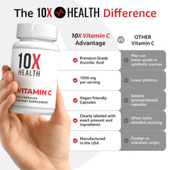 10X Health Vitamin C 1000mg capsules closeup highlighting high-potency ascorbic acid for daily wellness.
