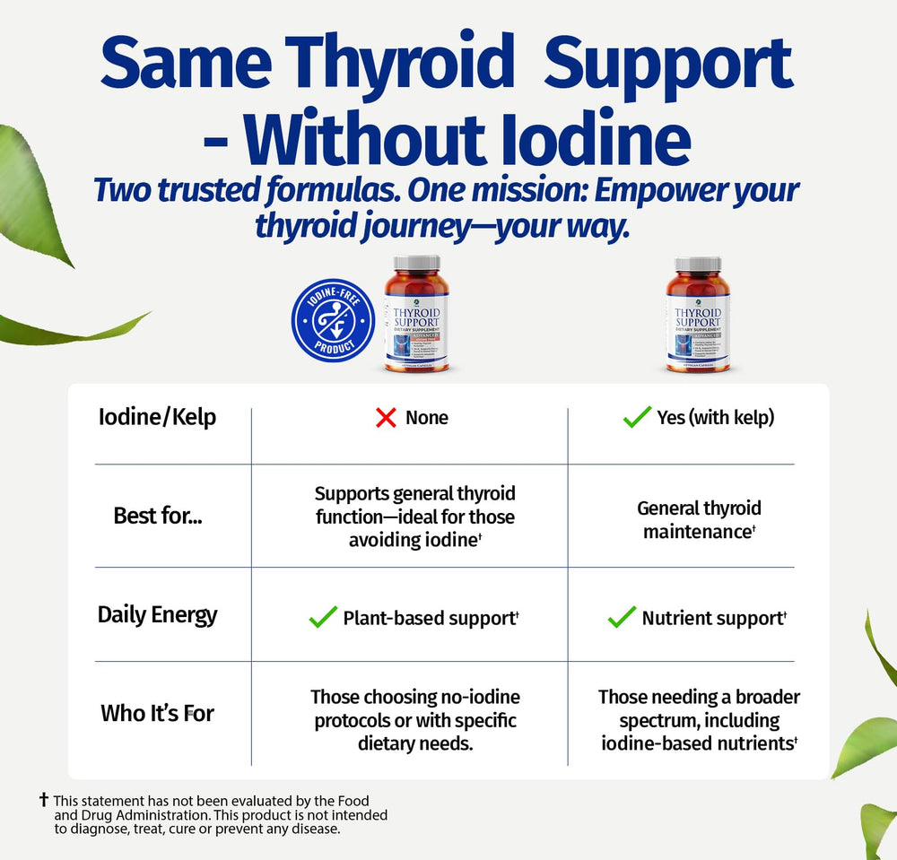 1Body Thyroid Support Women GMP seal signals quality and non-GMO formulation