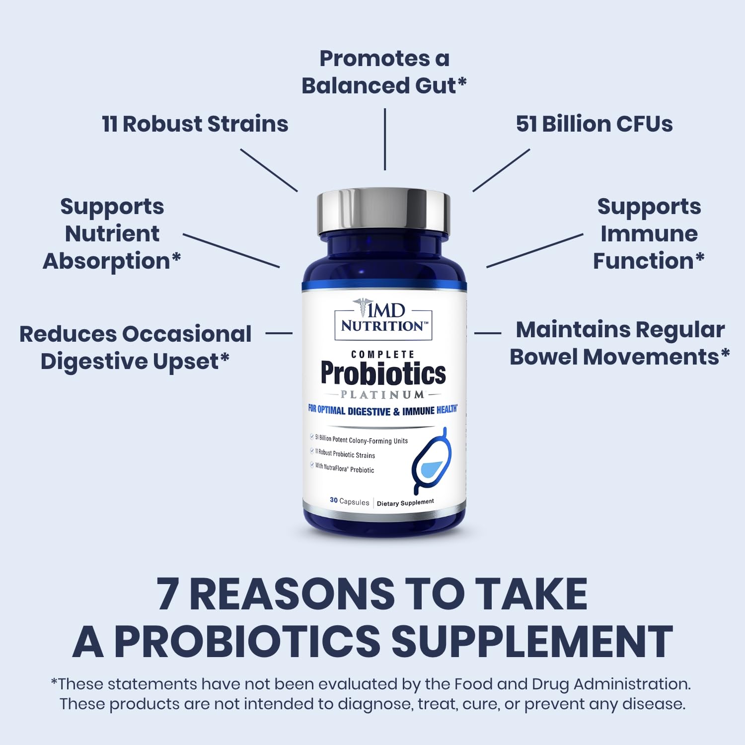 1MD Complete Probiotics Platinum 3-pack packaging showcases value for ongoing use