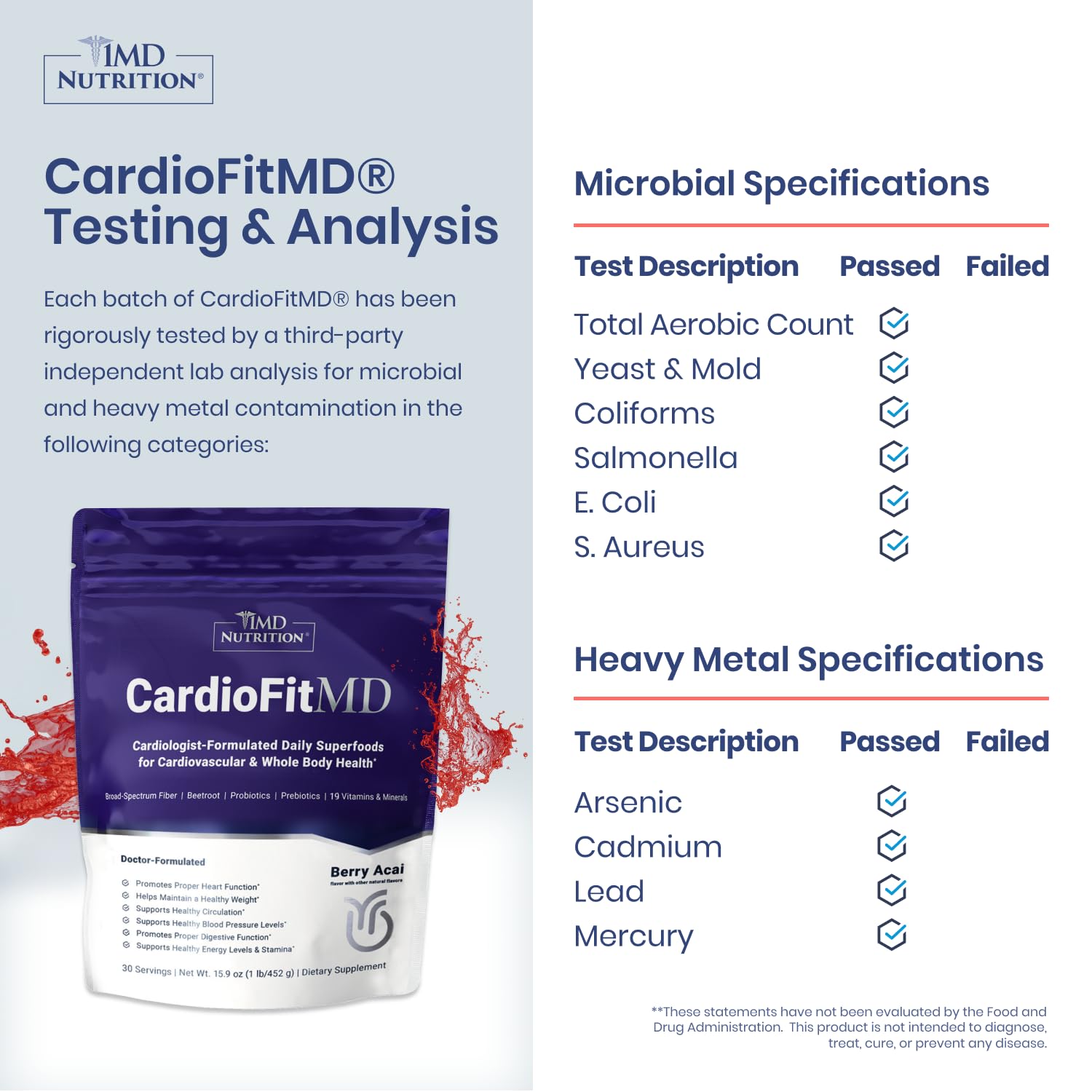 1MD Nutrition CardioFitMD fiber-prebiotic blend packaging highlights daily fiber support