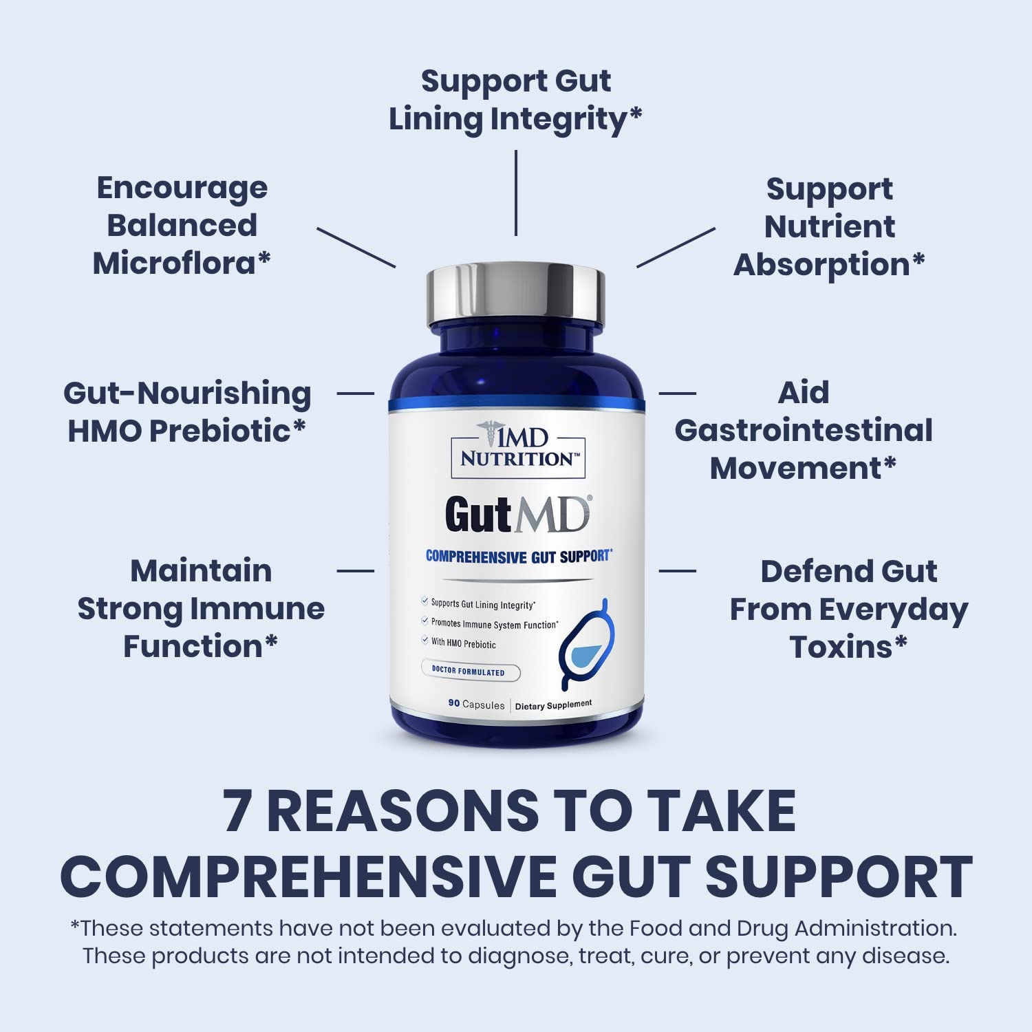 1MD Nutrition GutMD capsules close-up, highlighting L-glutamine and prebiotic ingredients for gut integrity.