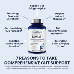 1MD Nutrition GutMD capsules close-up, highlighting L-glutamine and prebiotic ingredients for gut integrity.