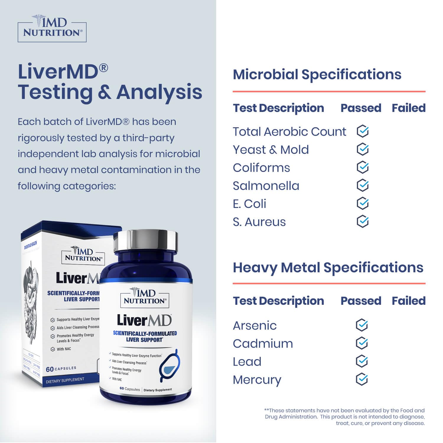 1MD Nutrition LiverMD bottle label displays ingredients and dosage for informed use