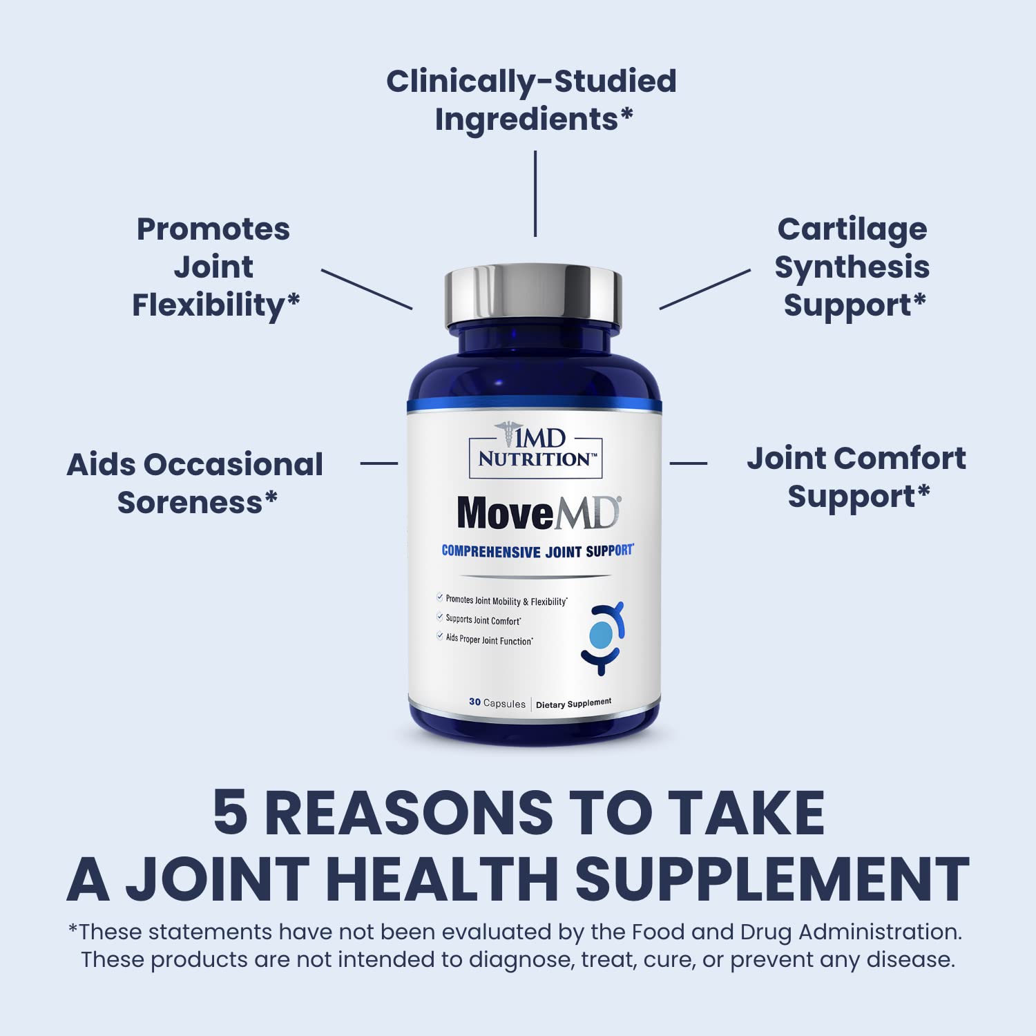 MoveMD packaging box showcases collagen types II and X.I.V.