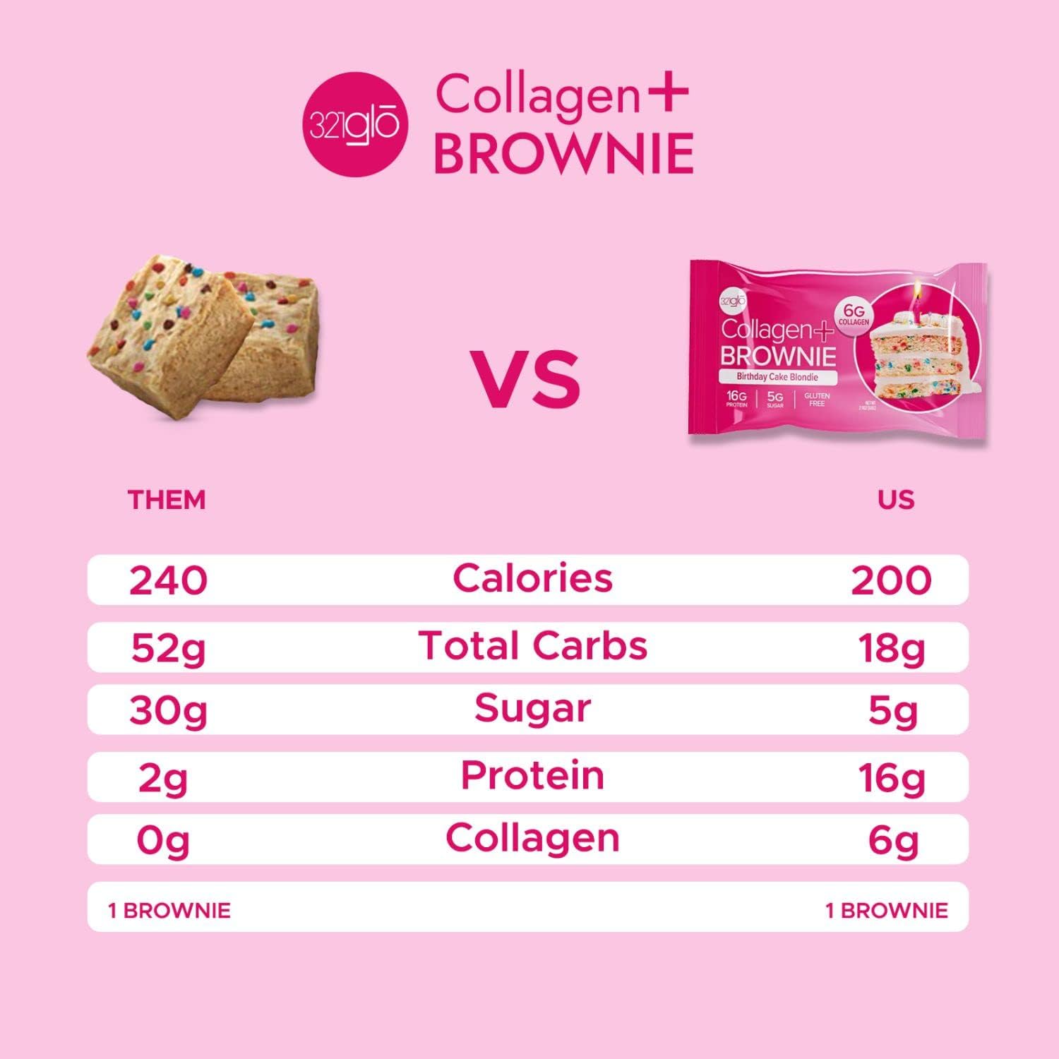 321glo Collagen Protein Brownie on-the-go packs convey easy snack option.