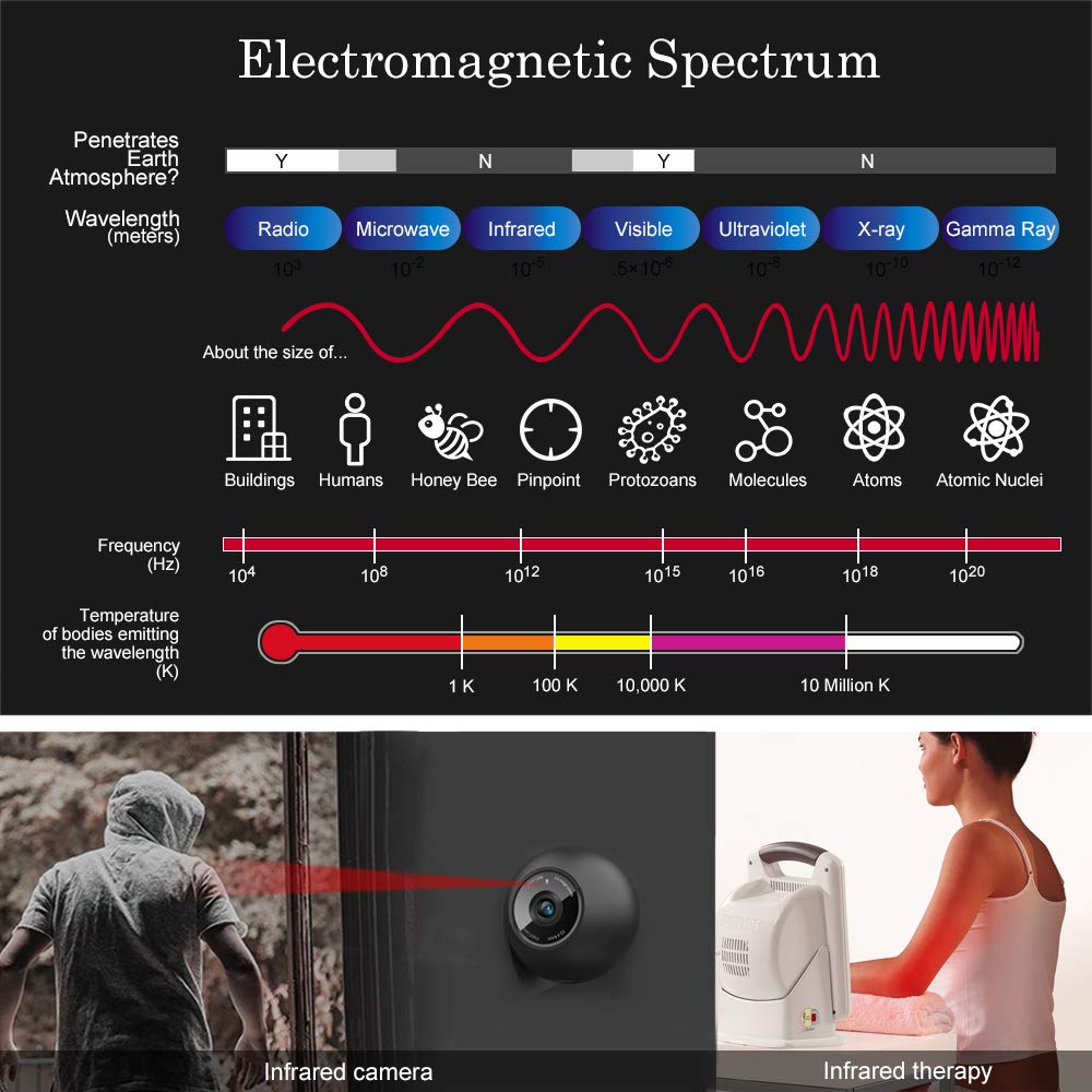 360DigitalSignage non-waterproof dry-location indicator for indoor use