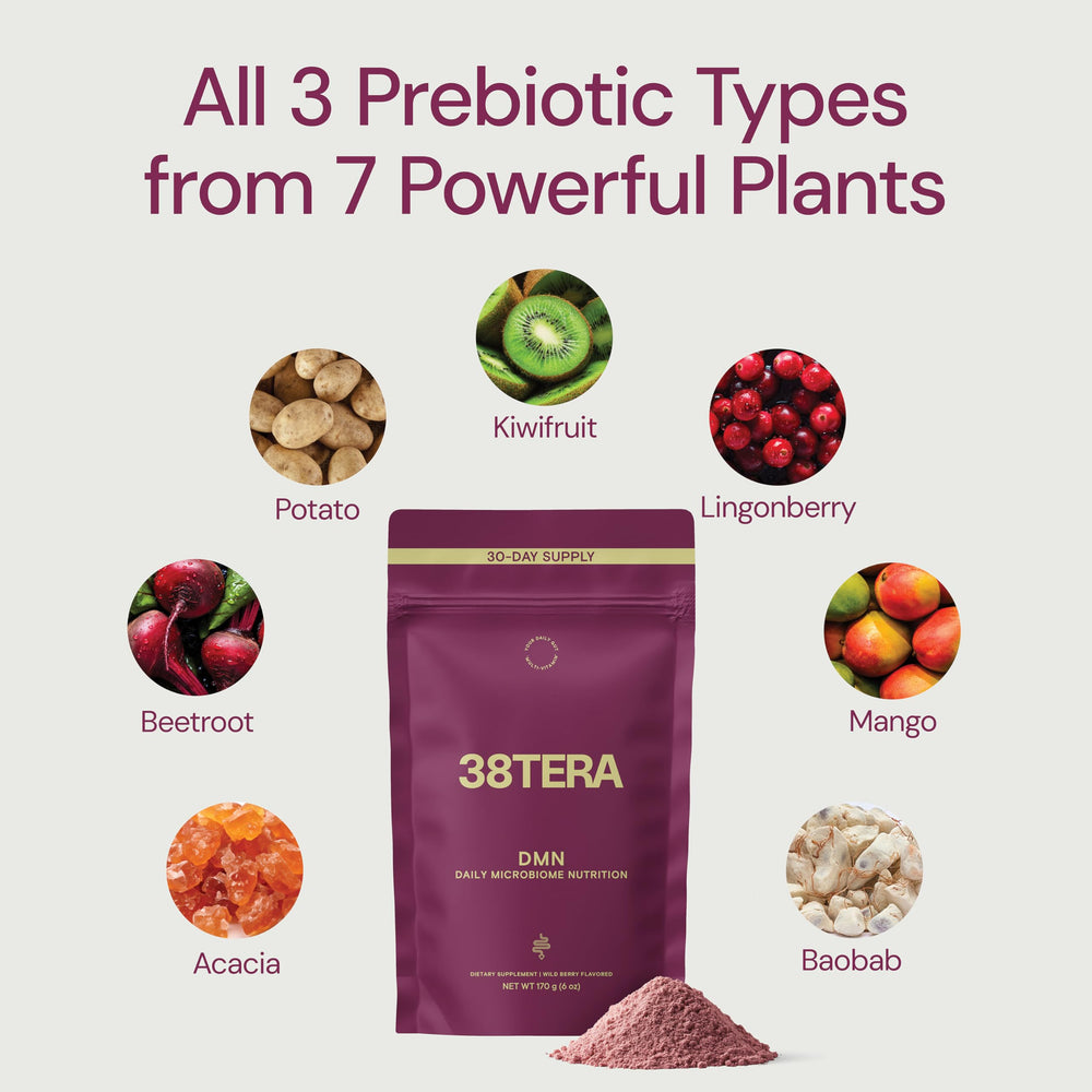 38TERA DMN ingredient list on packaging highlighting three prebiotics.