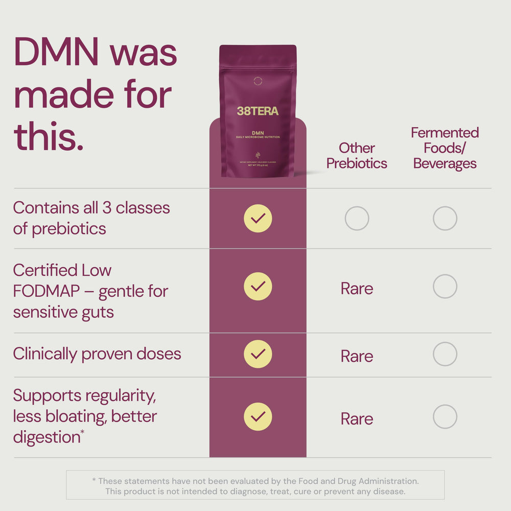 38TERA DMN blended into smoothie for convenient gut-friendly nutrition.