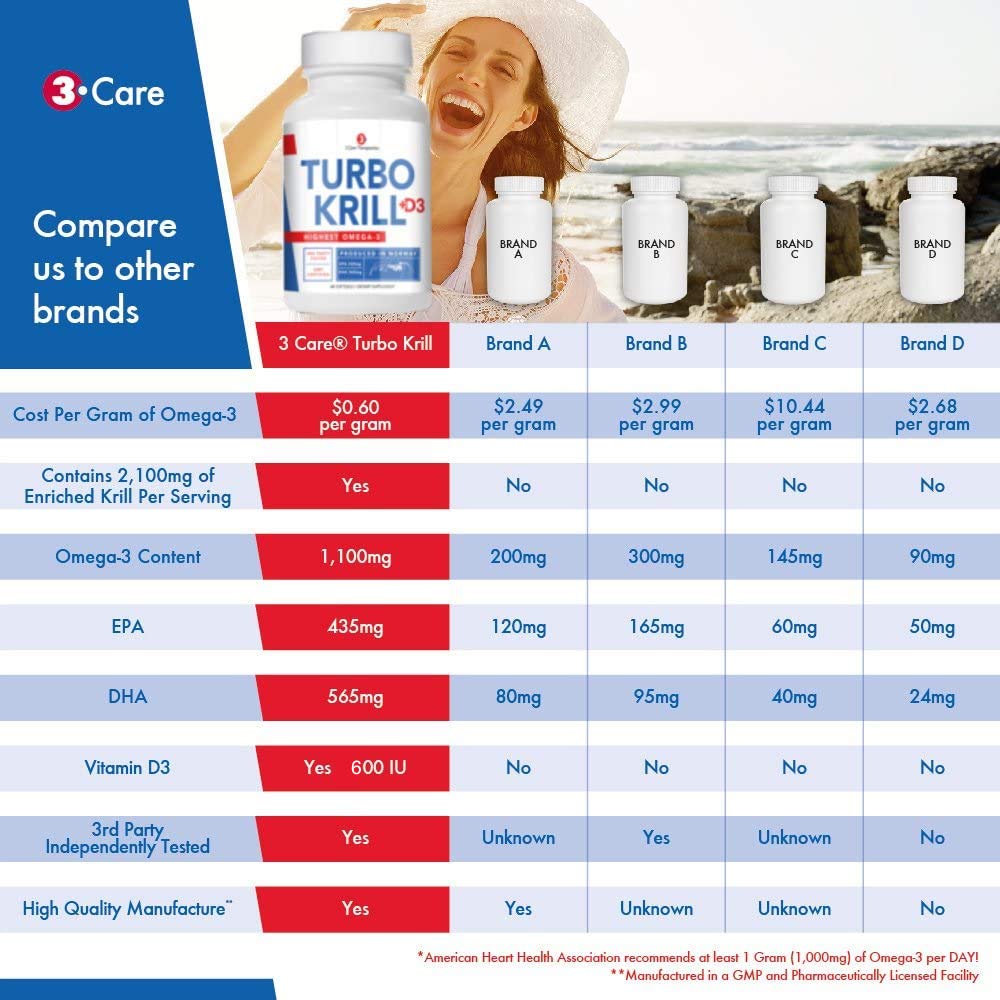 3Care Eurofins test report image indicating contaminant screening