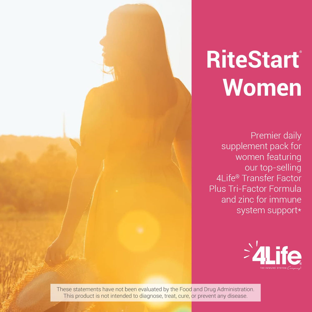 4Life RiteStart Women ingredients icons showing zinc and vitamin C benefits