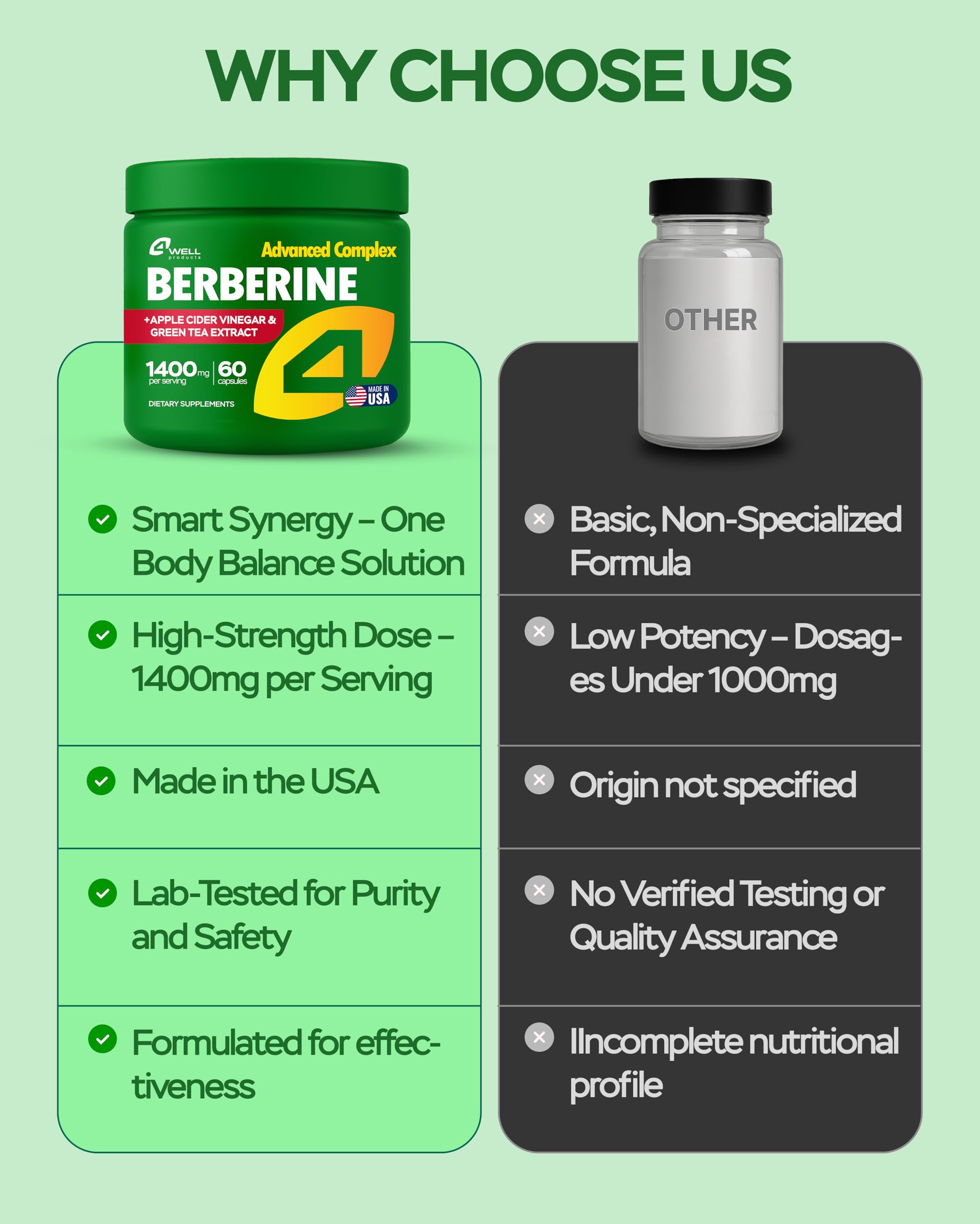 4Well Berberine HCL capsules on white background for easy daily intake.