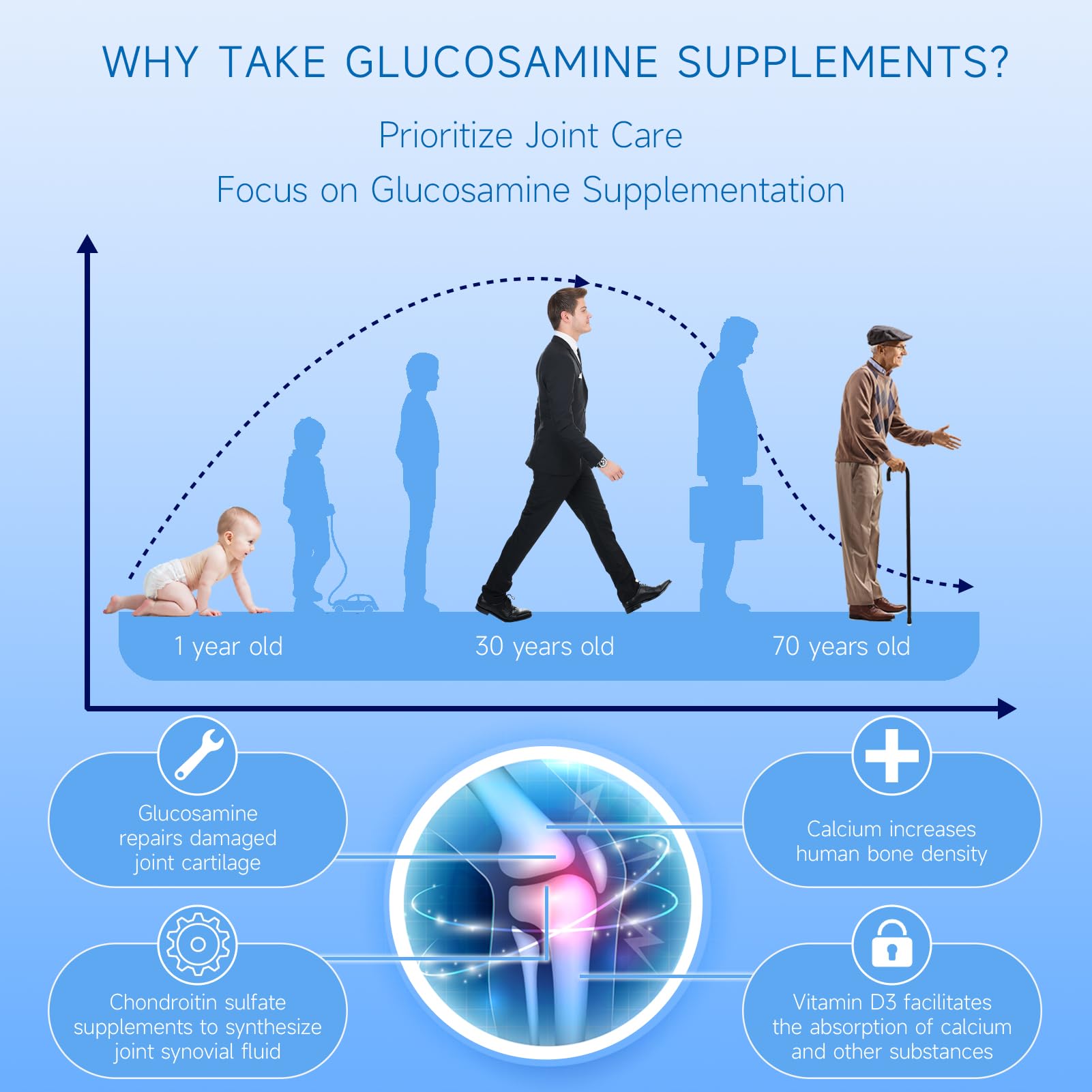 9 YOUNG-BASIC ingredient shot of glucosamine-chondroitin