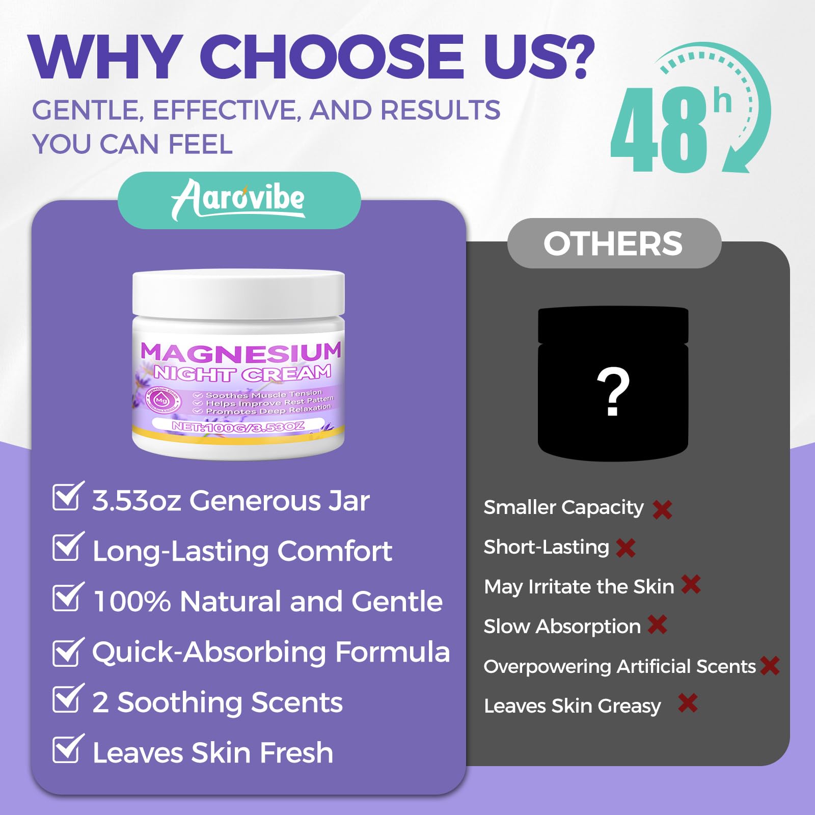 AAROVIBE magnesium cream ingredients list including magnesium and lavender.