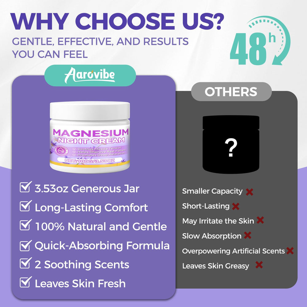 AAROVIBE magnesium cream ingredients list including magnesium and lavender.
