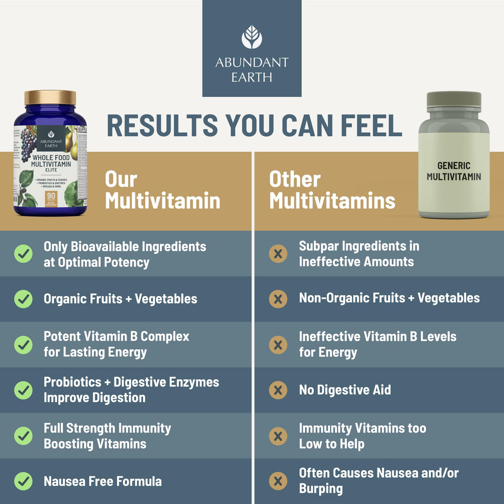 Abundant Earth probiotic strains support gut balance