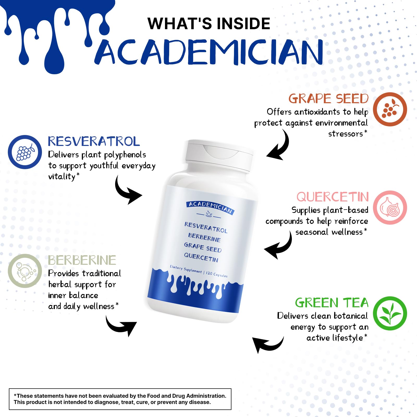 ACADEMICIAN trans-resveratrol capsules package highlighting broad ingredient spectrum
