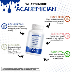 ACADEMICIAN trans-resveratrol capsules package highlighting broad ingredient spectrum