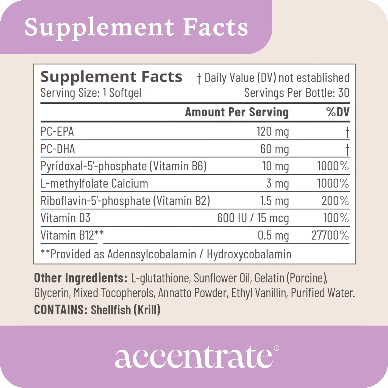 Accentrate EPA DHA phospholipid form capsule close-up highlights potent omega-3 delivery.