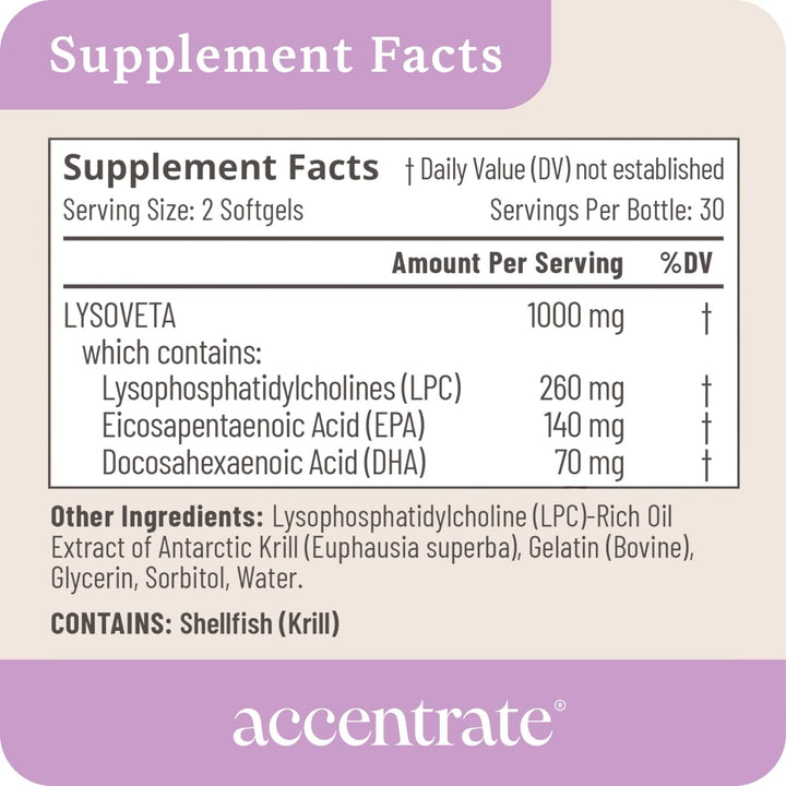 Accentrate Omega-110 back-of-pack view highlights cGMP USA manufacturing
