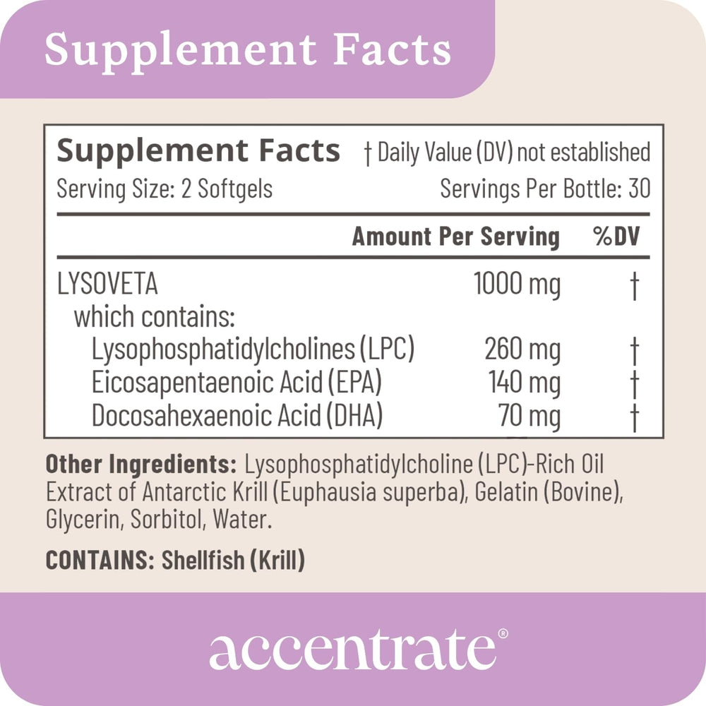 Accentrate Omega-110 back-of-pack view highlights cGMP USA manufacturing