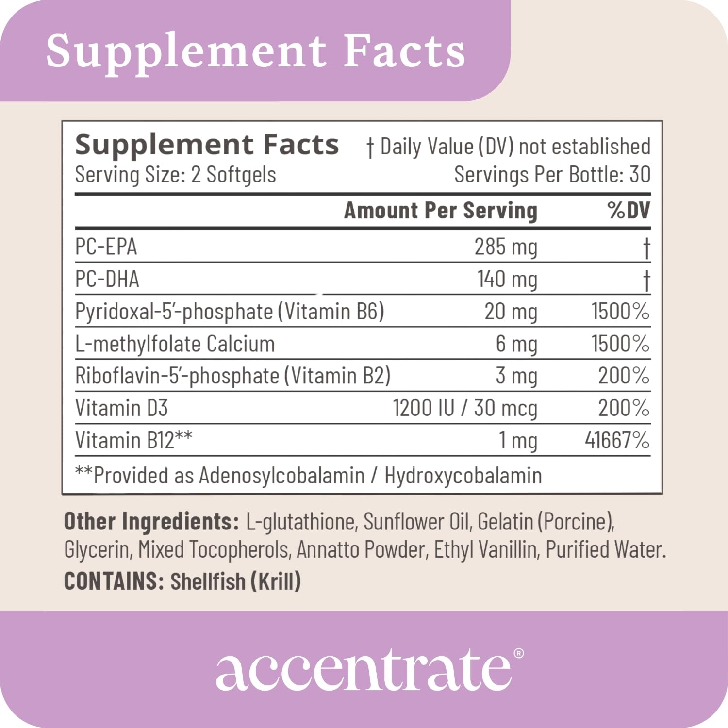 Accentrate110 daily dose scene illustrating focus and mood support in real life.