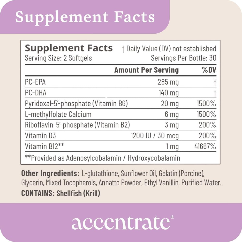 Accentrate110 daily dose scene illustrating focus and mood support in real life.