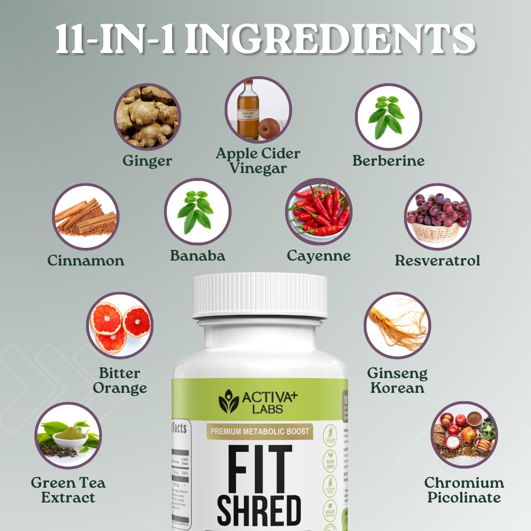 Activa Labs Fit Shred capsules in hand signaling simple daily-use routine.