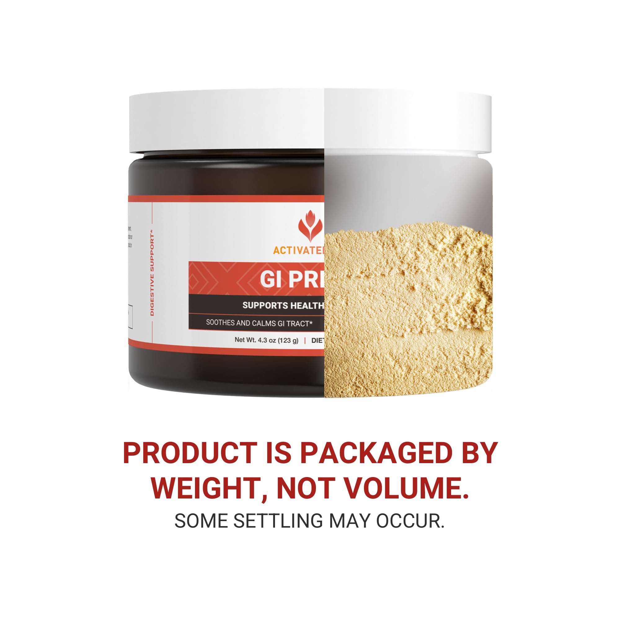 Infographic-style image about potential nutrient support from GI Prime.