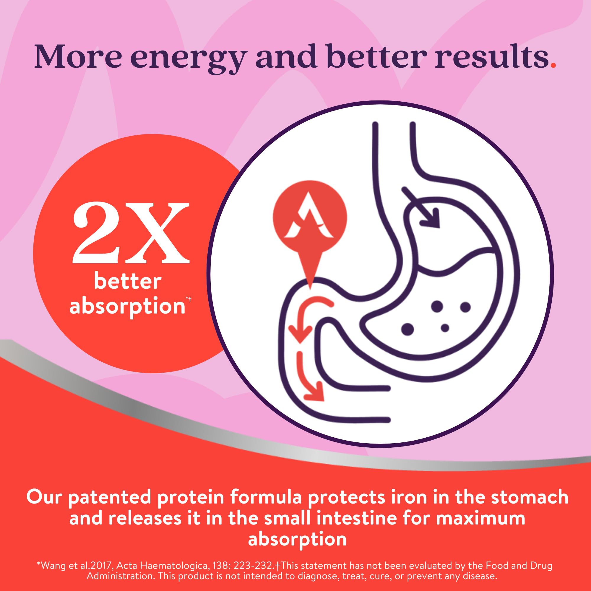 ActiveIron bottle nutrition label highlighting iron content