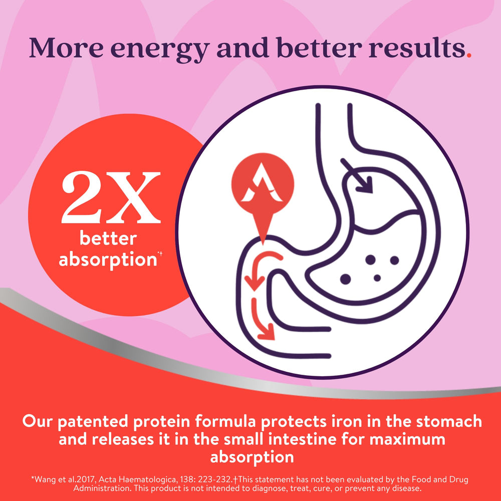 ActiveIron bottle nutrition label highlighting iron content